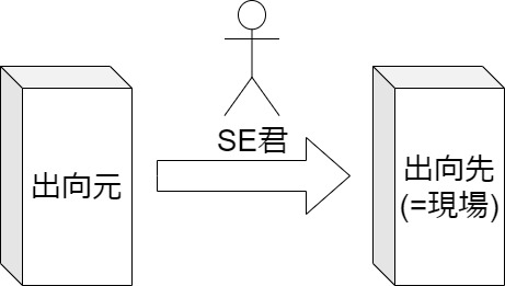 出向イメージ画像